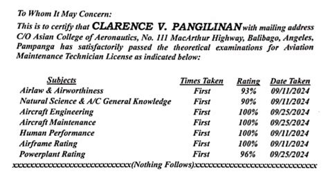caap reviewer pdf|Skilltech Reviewers: A full.